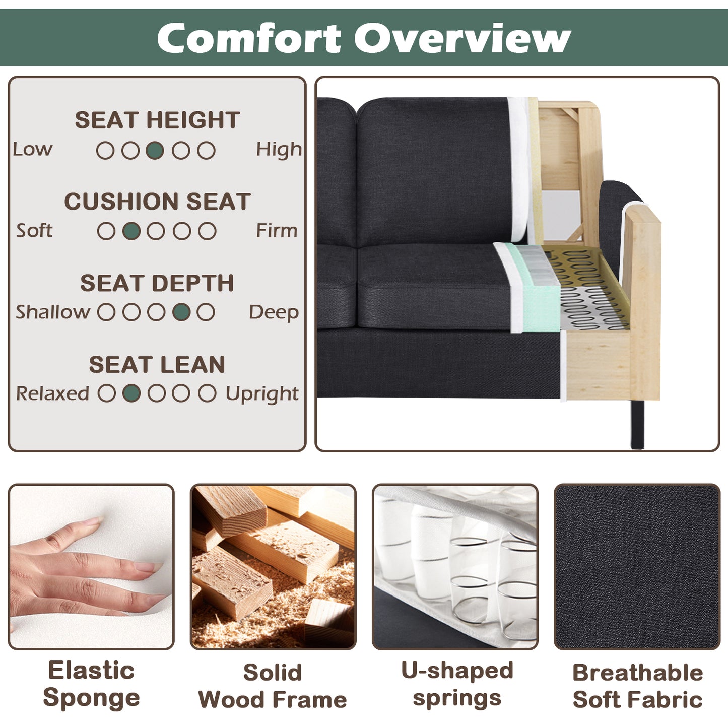 STHOUYN 72" W 3 Seater Couch with 2 USB, Comfy Grey Couch with 2 Pockets, Living Room Sofas with Reinforced Steel Frame, Cheap Sofas for Small Spaces, Dorm, Bedroom